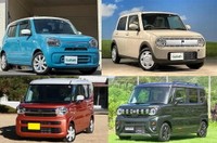 燃費の良い軽自動車ランキング（提供：norico by ガリバー）