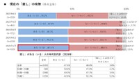 現在の推しの有無