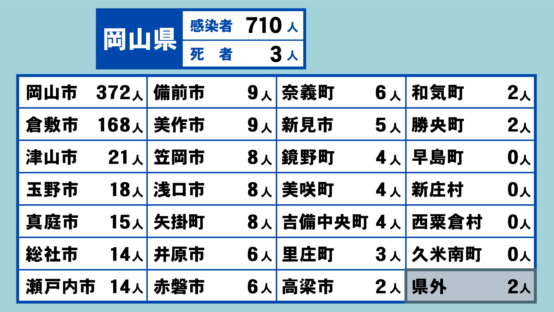 岡山県の新型コロナ感染状況　2月23日