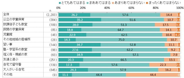 子どもの自己肯定感（提供画像）