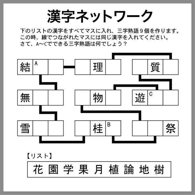 漢字ネットワーク