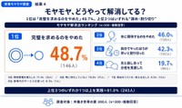 モヤモヤ解消のためにやったこと（提供画像）