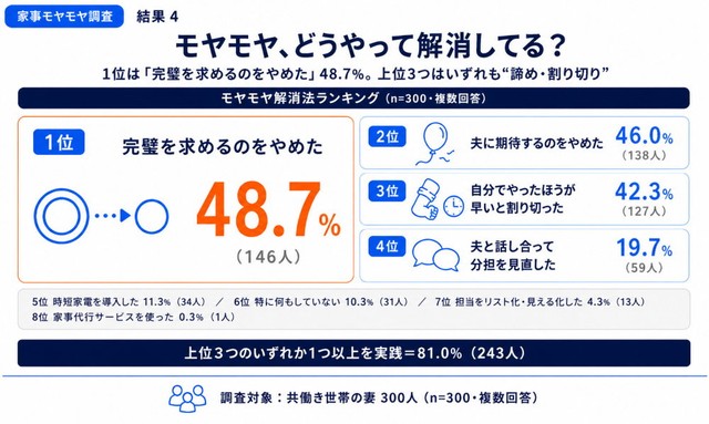 モヤモヤ解消のためにやったこと（提供画像）