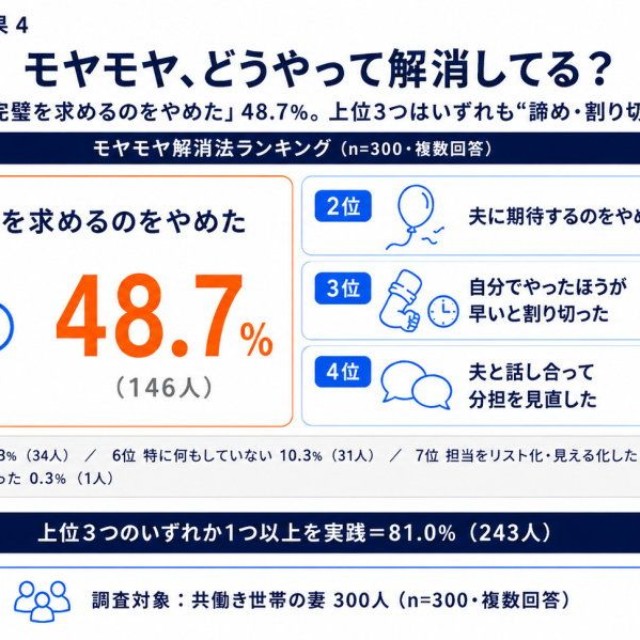 モヤモヤ解消のためにやったこと（提供画像）