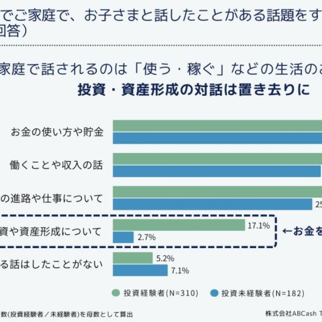 子どもと話したことがあるお金の話題について（提供画像）