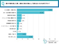 夏の不調を感じた際、最初に取る行動（提供画像）