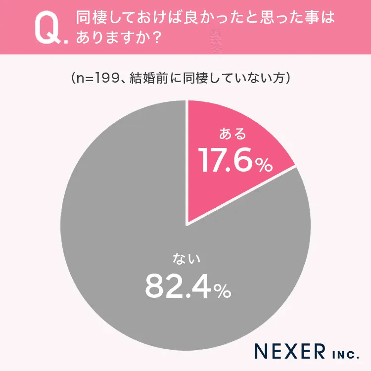同棲しておけば良かったと思った事はありますか？（提供画像）
