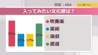 入ってみたい文化部は？【みんなに聞いてみた】