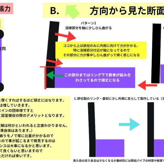 プロレスのリングにかかる張力／伊藤製罐工業　公式Xより