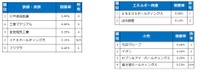 【業種別】イノベーティブ大企業ランキング2022「鉄鋼・非鉄」「エネルギー資源」「小売」 TOP5（提供画像）