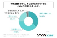 物価高騰を受けて、経済的な不安はどのように変化したか（提供画像）