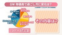 GWの過ごし方の変化 Job総研調べ｢2026年 GWの実態調査｣