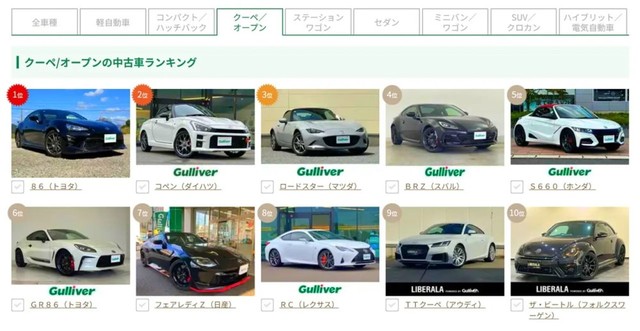 ※2025年10月27日時点のガリバー「クーペ/オープンの中古車ランキング」より（提供：norico by ガリバー）