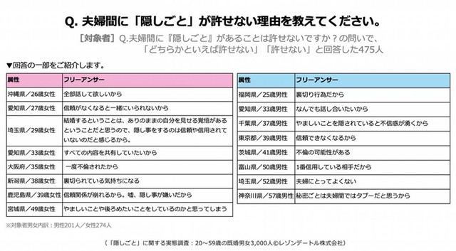 隠しごとが許せない理由（提供画像）