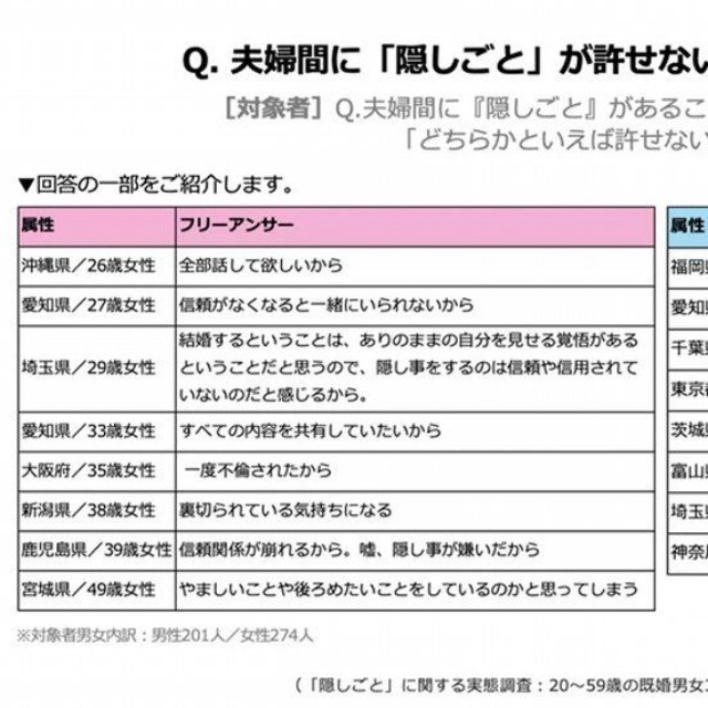 隠しごとが許せない理由（提供画像）