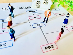 遺産の相続割合【図解】　パターン別に計算例も紹介