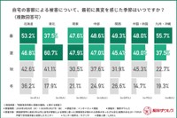 異変を感じた季節