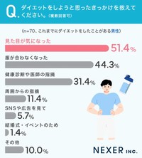 ダイエットをしようと思ったきっかけを教えてください。（男性）（提供画像）