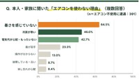 本人・家族に聞いた「エアコンを使わない理由」