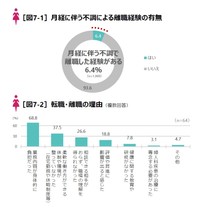 月経に伴う不調による離職経験者は1割未満で業務負担や職場環境、理解不足などが背景（提供画像）
