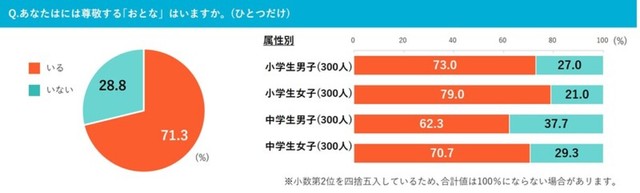 あなたには尊敬する「おとな」がいますか。（提供画像）
