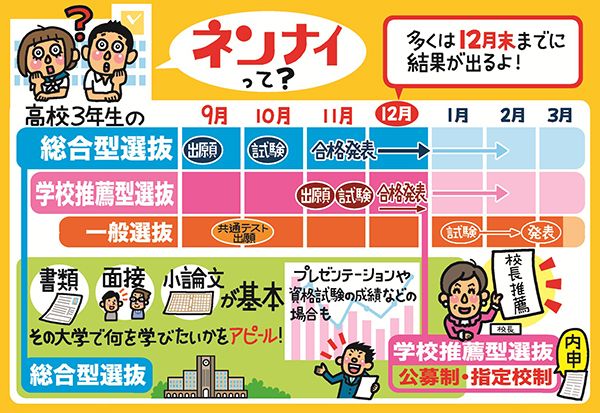 年内入試とは？ 総合型選抜・学校推薦型選抜の違いと合否のポイント
