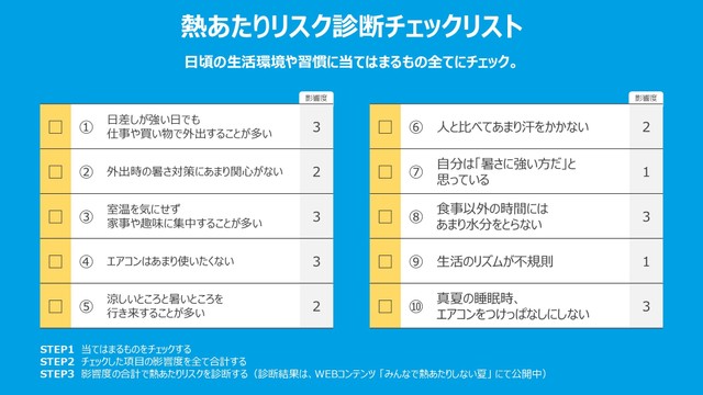 あなたは大丈夫？気付かないうちに「熱あたり」になっているかも