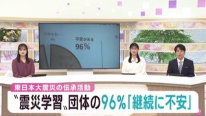 東日本大震災の伝承活動　伝承団体の９６％が継続に不安