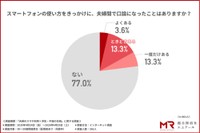 スマホの使い方をきっかけに口論になったこと