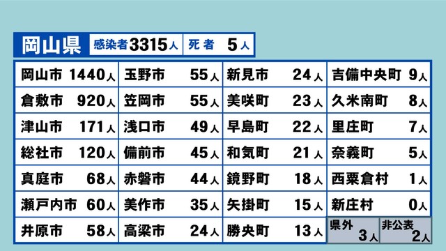 岡山県の新型コロナ感染状況　8月10日