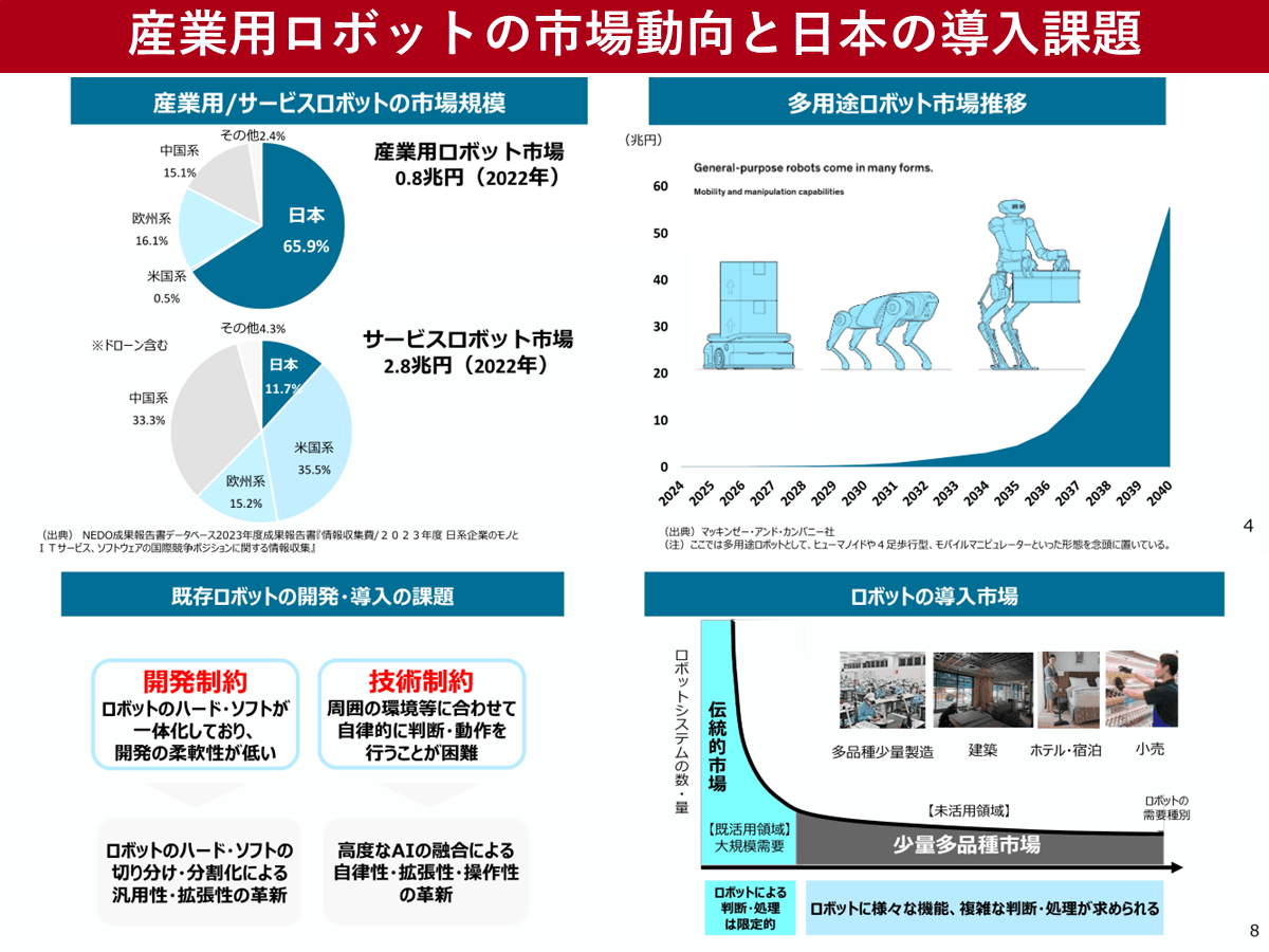産業用ロボットの市場・技術動向 政府はAIロボティクス戦略づくり