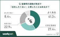 猛暑の通勤が負担で出社したくないと感じたこと
