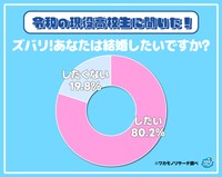 あなたは結婚したいですか？