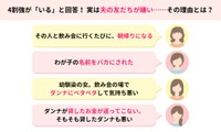 ４割強が「いる」と回答！実は夫の友だちが嫌い……その理由とは？（提供画像）