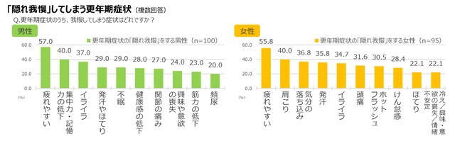 「隠れ我慢」してしまう更年期症状