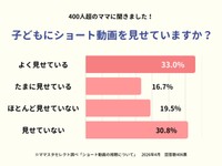 400人超のママに聞きました！子どもにショート動画を見せていますか？（提供画像）
