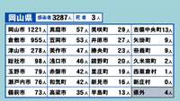 岡山県の新型コロナ感染状況　8月11日