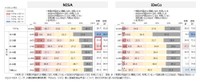 NISA（ニーサ、少額投資非課税制度）やiDeCo（イデコ、個人型確定拠出年金）について、あなたの状況に近いものをお選びください（出典：世代別2000人のリアル「私たちのお金白書」／レオス・キャピタルワークス作成）