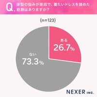 ドレス着用時に気になる部位に関するアンケート