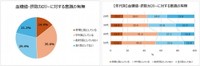 血糖値や摂取カロリーについて（提供画像）