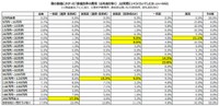葬儀形式とかかった費用
