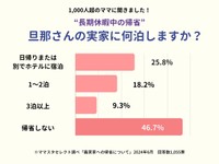 帰省で、旦那さんの実家に何泊しますか？（提供画像）