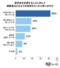 保護者の気持ち