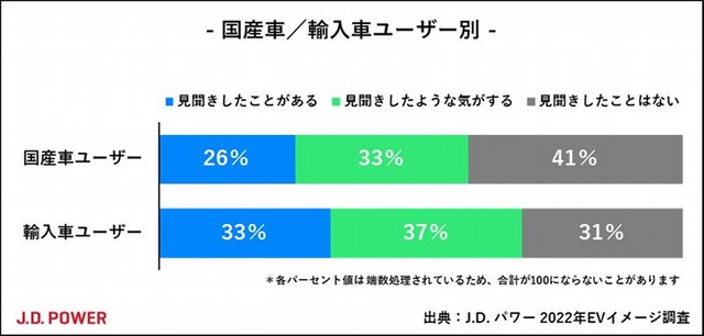 【国産・輸入車ユーザー別】自動車メーカー以外の企業のEV開発参入について（提供画像）