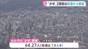 急性呼吸器感染症＝風邪　仙台市の感染者数は前週からわずかに減少