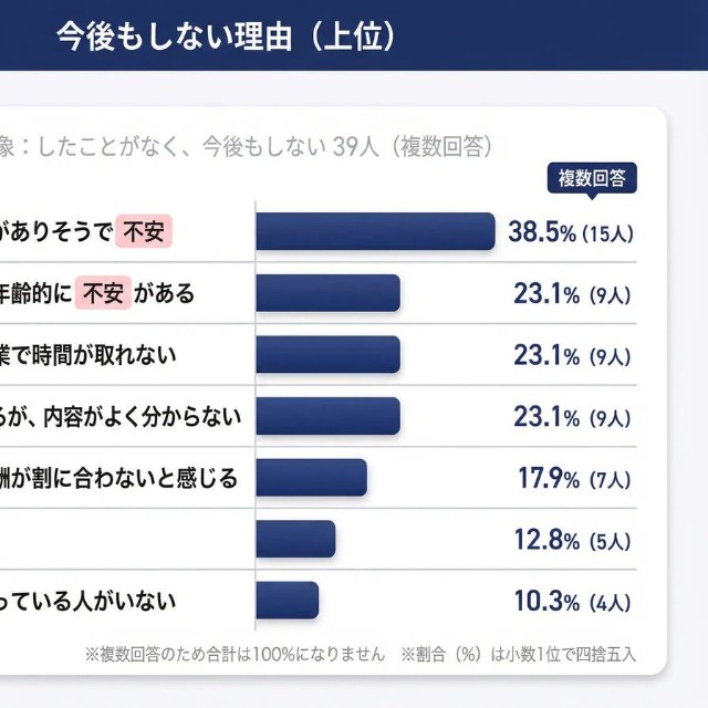 スキマバイトへの不安。（提供画像）