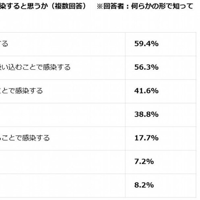 ハンタウイルスはどのようにして人に感染すると思うか（提供画像）