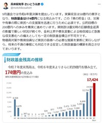 斎藤元彦知事のX(旧ツイッター)＠motohikosaitoHより