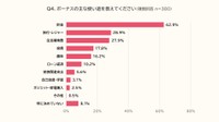 ボーナスの使い道（出典：PE-BANK調べ）