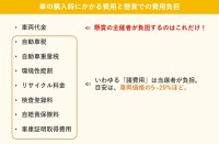 懸賞での費用負担は…？？？（提供：norico by ガリバー）